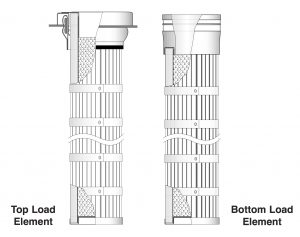 Pleated filters design