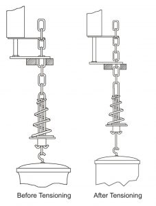 Baghouse Tensioning Diagram