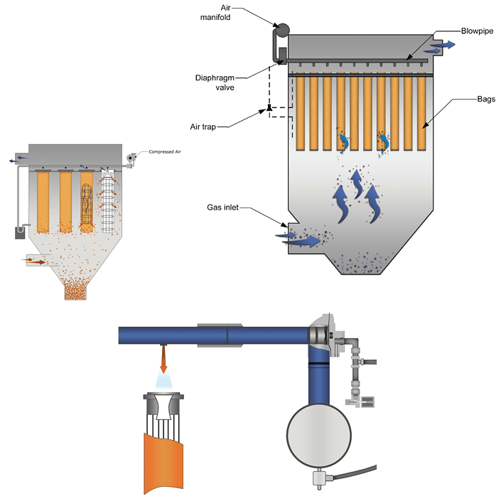 Dust collector pulse jet cleaning system diagram