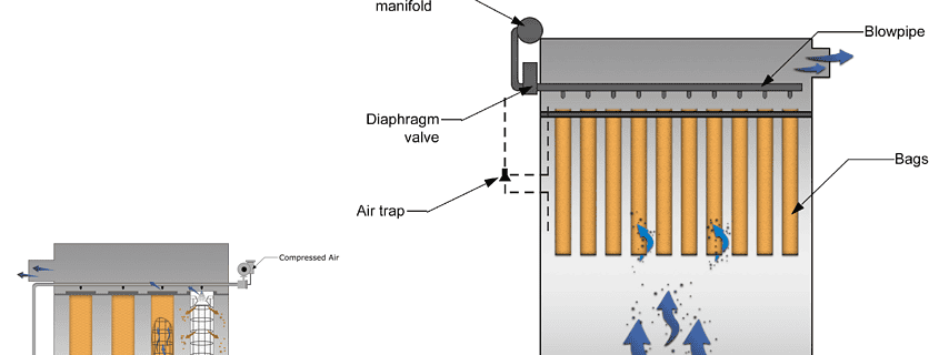 Dust collector pulse jet cleaning system diagram