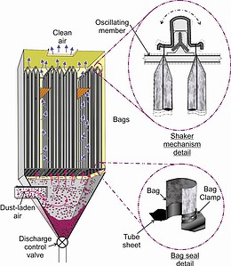 Figure-117-Typical-design-of-a-mechanical-shaker-dust-collector