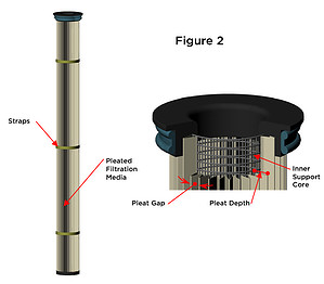 Pleated-Dust-Collector-Filter-Cartridge