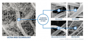 Magnification of fine fiber layer filtration media compared to cellulose, spun-bond, cellulose/synthetic, and meltblown fibers