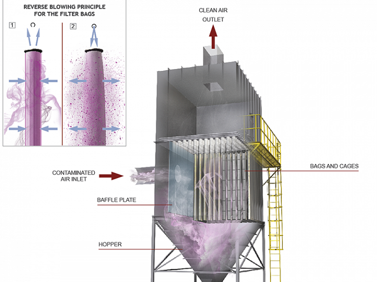 Dust Collector Encyclopedia | Complete Dust Collection Guide