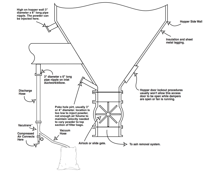 The method for precoating new bag or cartridge filters is relatively simple and doesn’t require any special equipment.