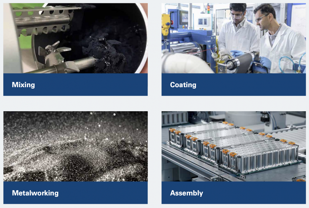 Mixing, coating, metalworking and assembly process in battery manufacturing