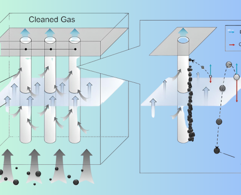 Why Interstitial Velocity and Can Velocity Matters in Dust Collector Design?
