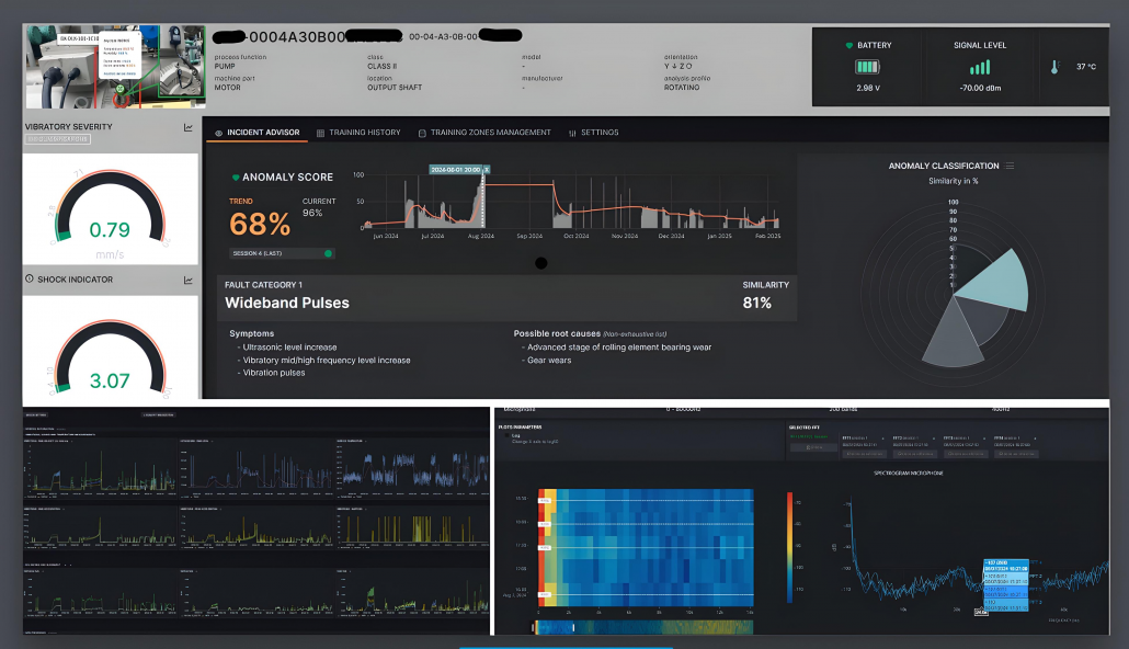 IoT Predictive software sensors analytics