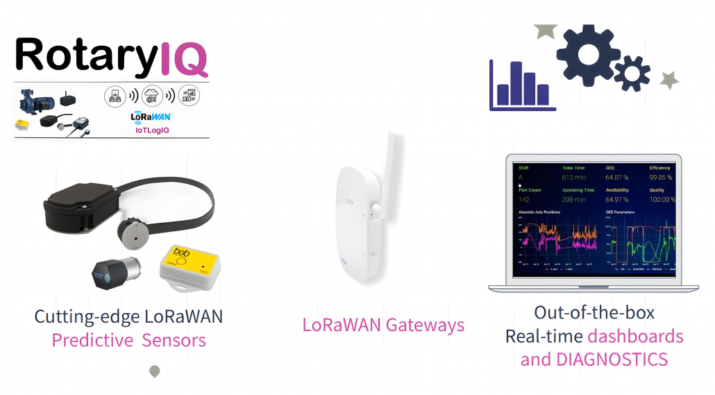 Predictive IoT Sensors