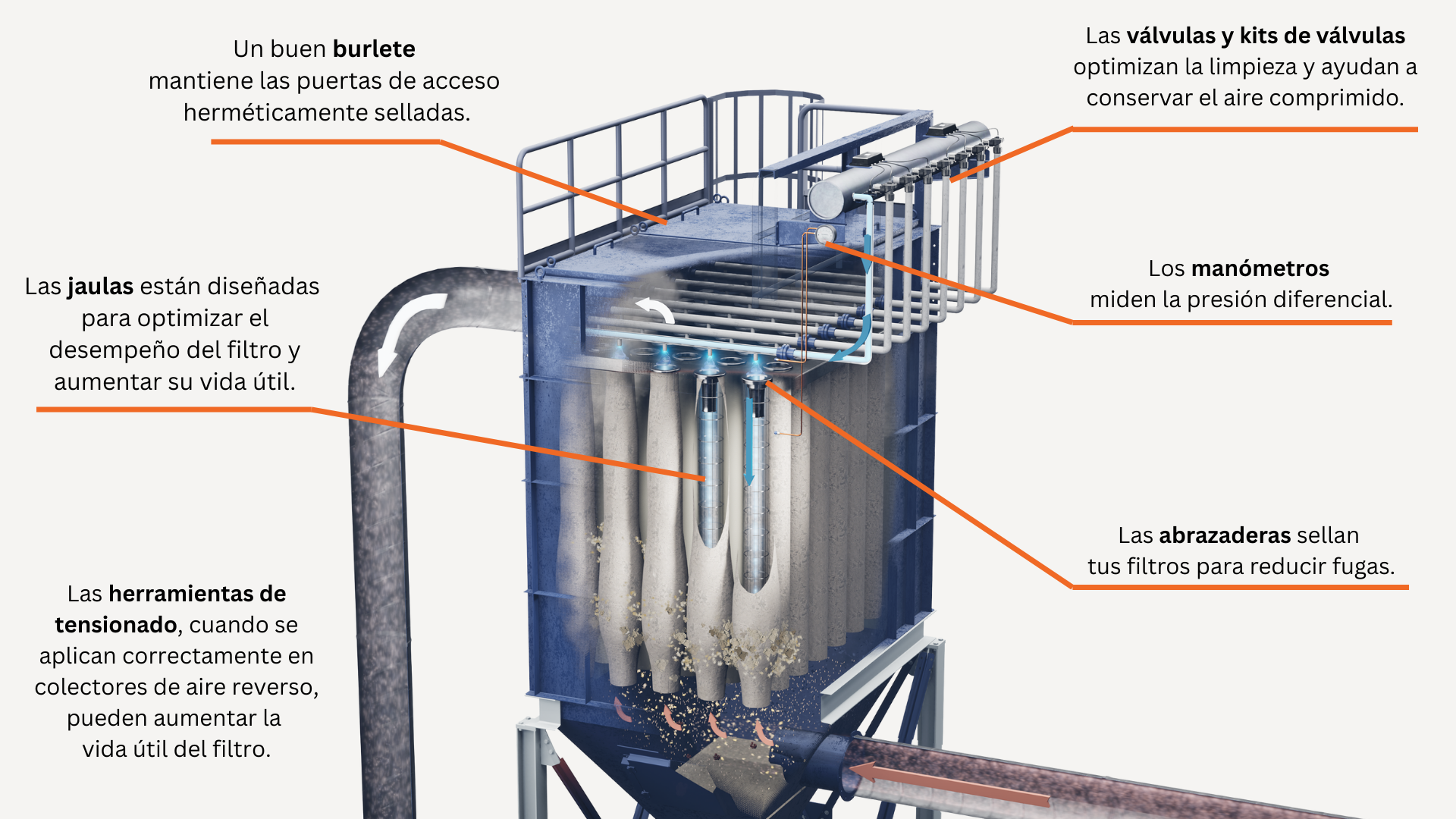 Baghouse accesories: Clamps, gauges, tensioning tools, filter cages, door seals