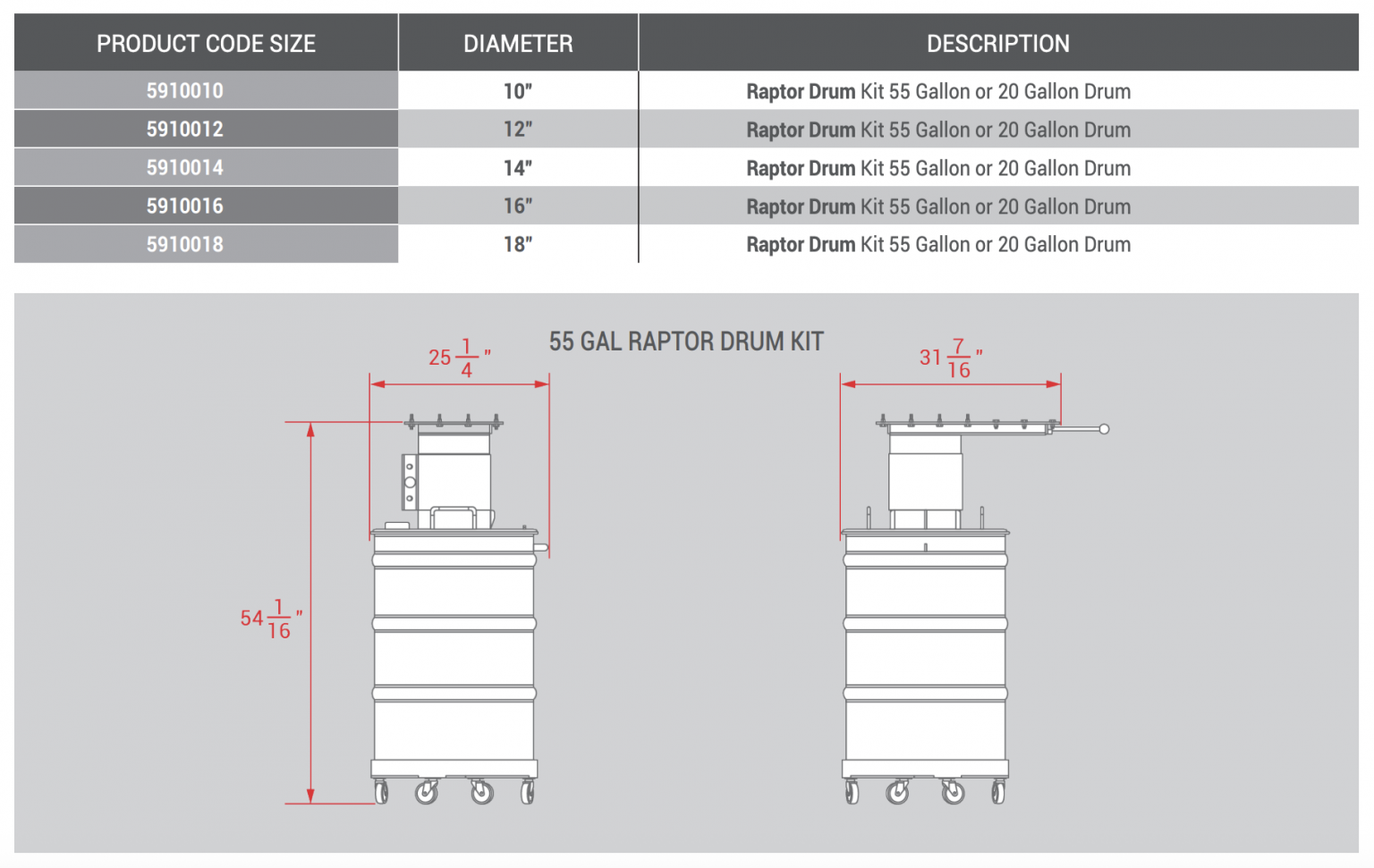 How Does a Drum Kit Improve Explosion Isolation at the Discharge Point ...