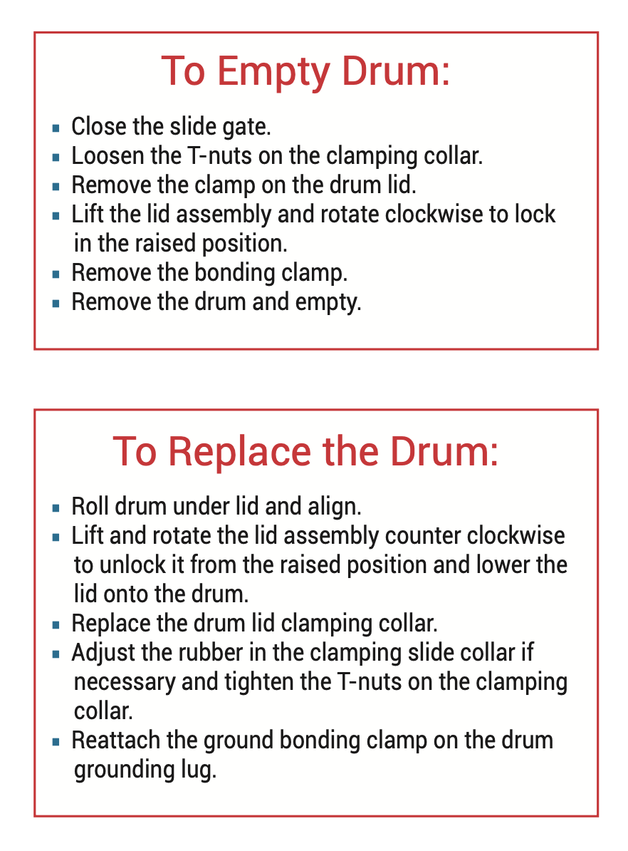 Instructions to Empty and Replace Drum
