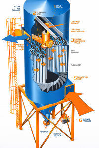 Rotating Low/Medium Pressure Reverse Air Baghouse